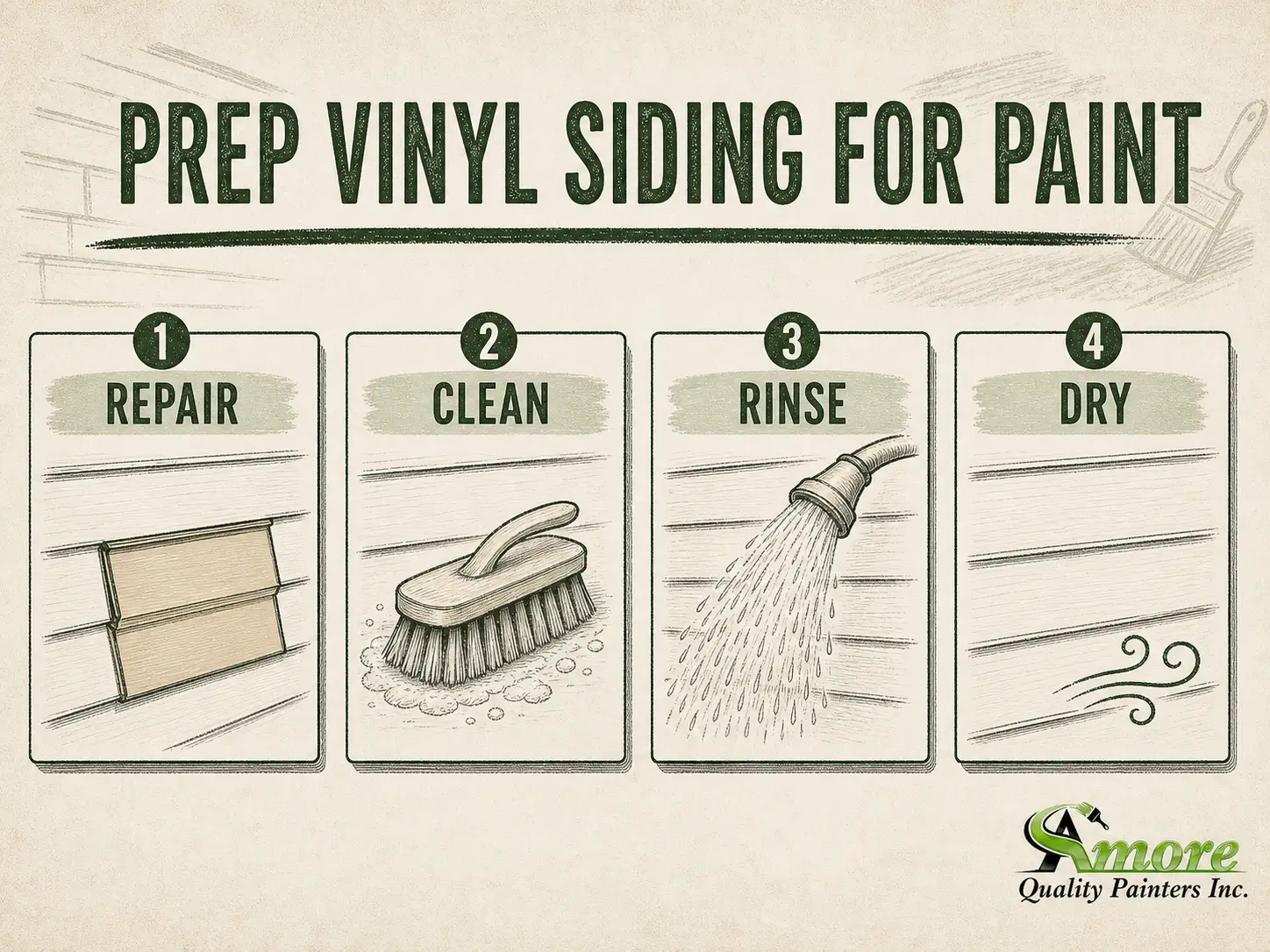 Amore Painters four-step infographic showing repair, clean, rinse, and dry preparation for vinyl siding.